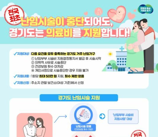 아이 낳기 좋은 경기도, 전국 최초로 난임시술 중단돼도 발생 의료비 지원