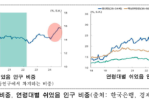 서울시, ‘민생 챙기기’ 온 힘…역대 최대 2.7조원 투입해 일자리 41만개 만든다
