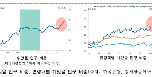 서울시, ‘민생 챙기기’ 온 힘…역대 최대 2.7조원 투입해 일자리 41만개 만든다
