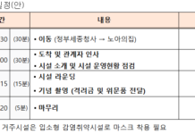 설 명절 맞이 장애인 거주시설 현장점검과 입소자 및 종사자 위문 격려