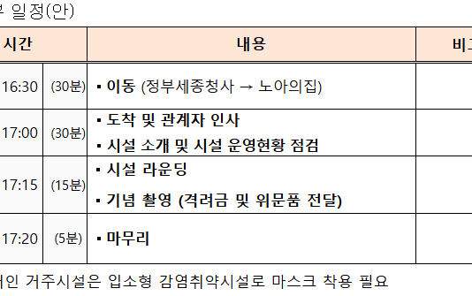 설 명절 맞이 장애인 거주시설 현장점검과 입소자 및 종사자 위문 격려