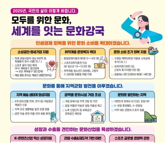 숙박할인권 100만장, 근로자휴가지원 15만명…민생경제 회복 지원