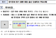 서울시, 임대의무기간 끝난 장기전세 ‘신혼부부 위한 미리 내 집’으로 공급