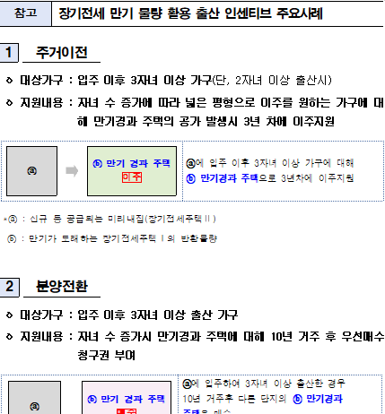 서울시, 임대의무기간 끝난 장기전세 ‘신혼부부 위한 미리 내 집’으로 공급