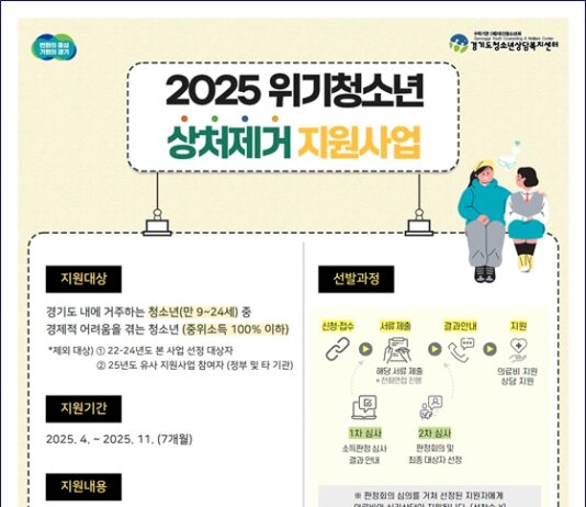 “위기청소년의 안전을 지킵니다.” 경기도, 위기청소년의 상처 치료비·상담 지원. 14일까지 신청 접수 실시