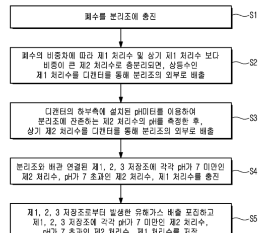 사물인터넷으로 실험실 폐수도‘스마트’하게…서울시보건환경연구원 특허 등록
